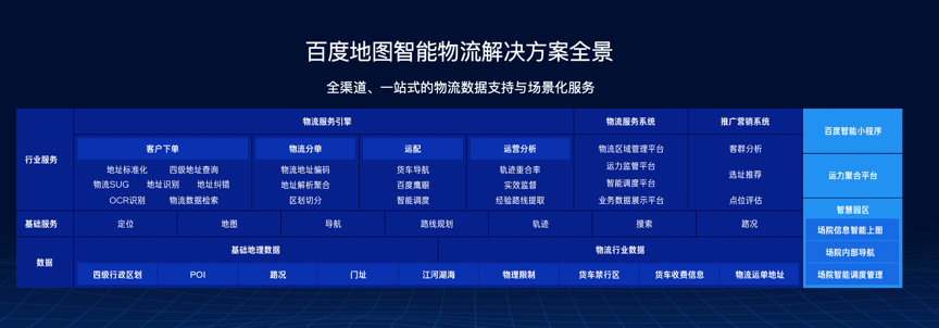 地圖智能物流解決方案榮膺“技術(shù)裝備優(yōu)秀供應(yīng)商”，以云計算賦能生鮮全鏈智慧升級